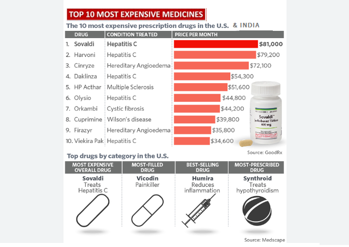 the-top-10-most-expensive-pills
