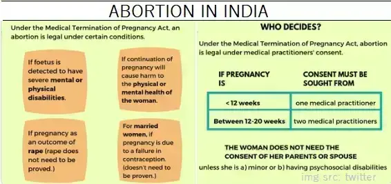what-facts-about-abortion-do-i-need-to-know-in-india