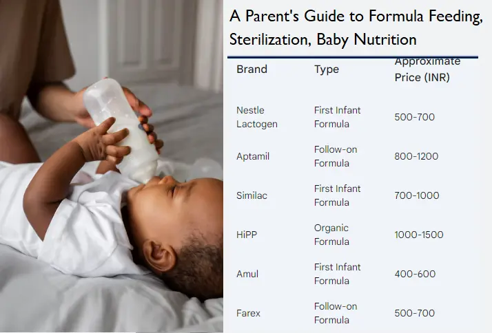 formula-feeding-guide:-costs,-safety,-and-nutrition-for-indian-parents