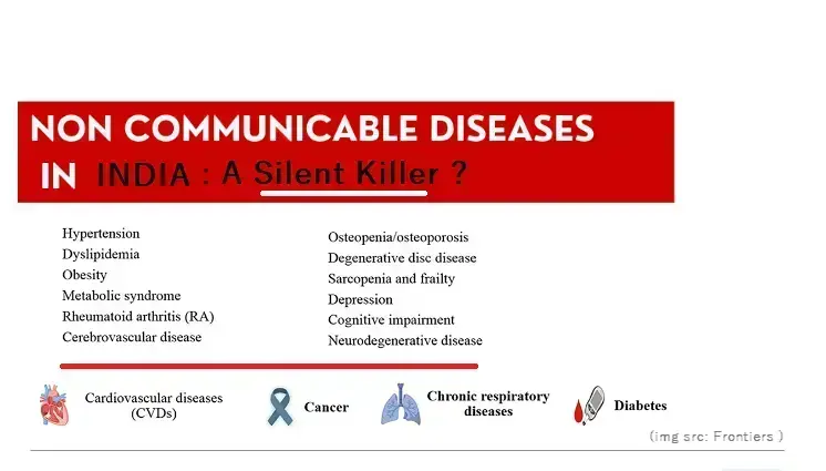 unmasking-the-silent-threat:-non-communicable-diseases-in-india