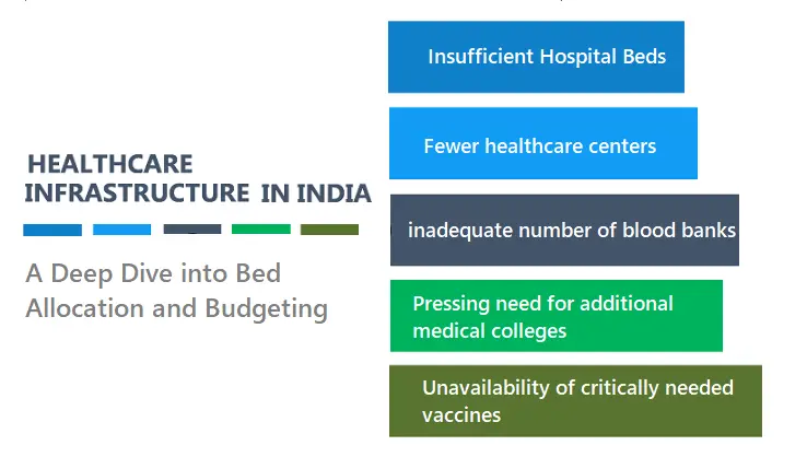 the-state-of-hospital-infrastructure-in-india-and-world:-a-deep-dive-into-bed-allocation-and-budgeting-(updated-2024)