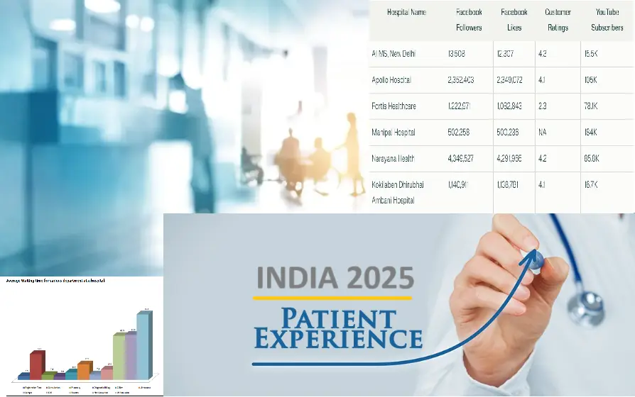 patient-experience-in-india-2025:-recent-insights-and-developments