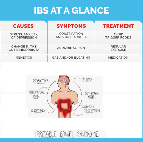 irritable-bowel-syndrome-(ibs)--causes-symptom-and-treatment