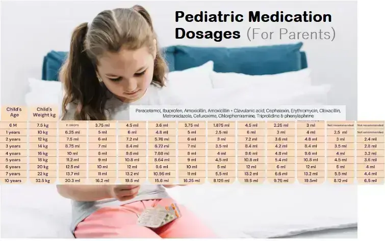 navigating-pediatric-medications-dosages:-a-guide-for-parents-in-india-and-world-2024