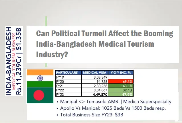 can-political-turmoil-affect-the-booming-india-bangladesh-medical-tourism-industry?