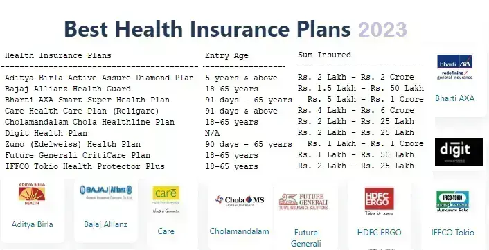 10-best-and-cheapest-health-insurance-policies-in-india-2023
