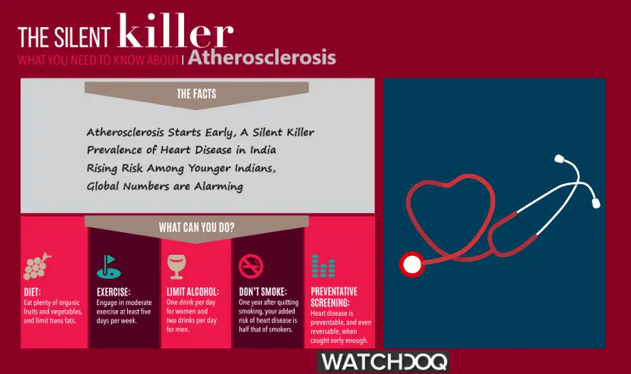 atherosclerosis:-the-silent-killer-–-what-every-indian-needs-to-know