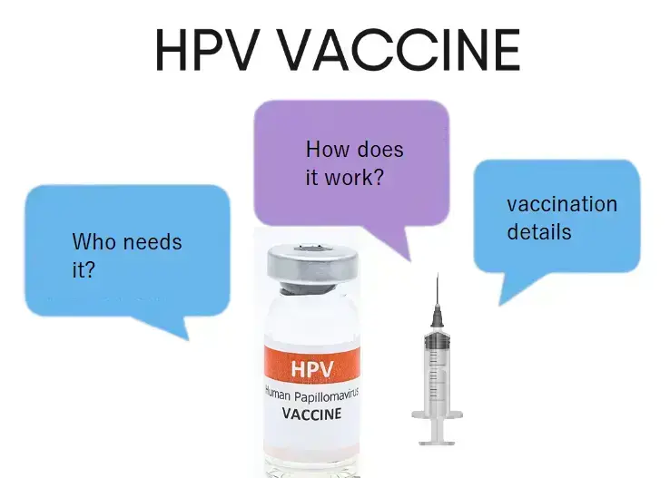 what-is-hpv-or-human-papillomavirus-with-vaccination-details
