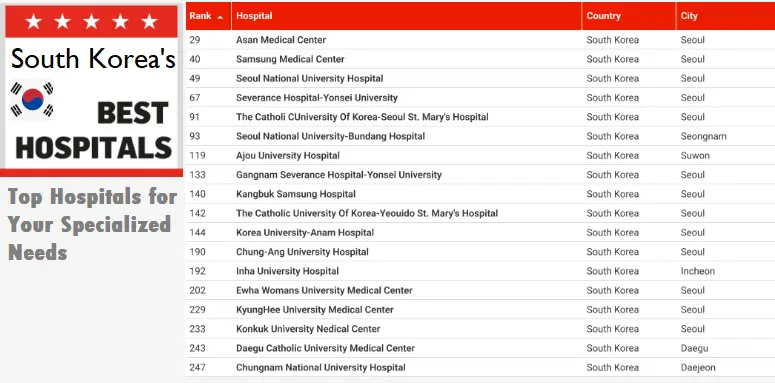 top-18-specialized-hospitals-in-south-korea-(ranked-&-reviewed-2024)