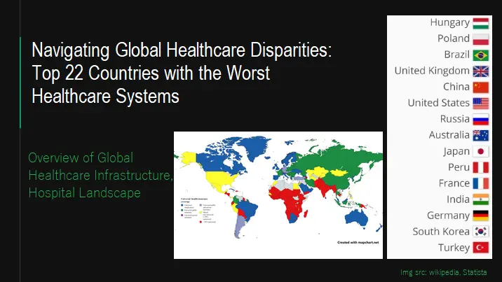 navigating-global-healthcare-disparities:-top-22-countries-with-the-worst-healthcare-systems