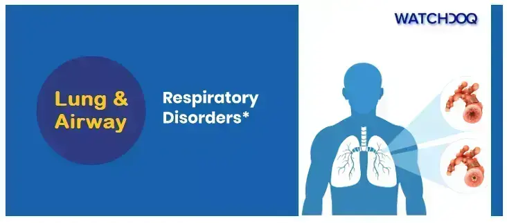 35-most-discussed-lung-and-respiratory-disorders