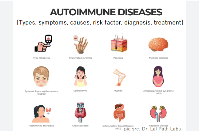 all-you-need-to-know-about-autoimmune-diseases