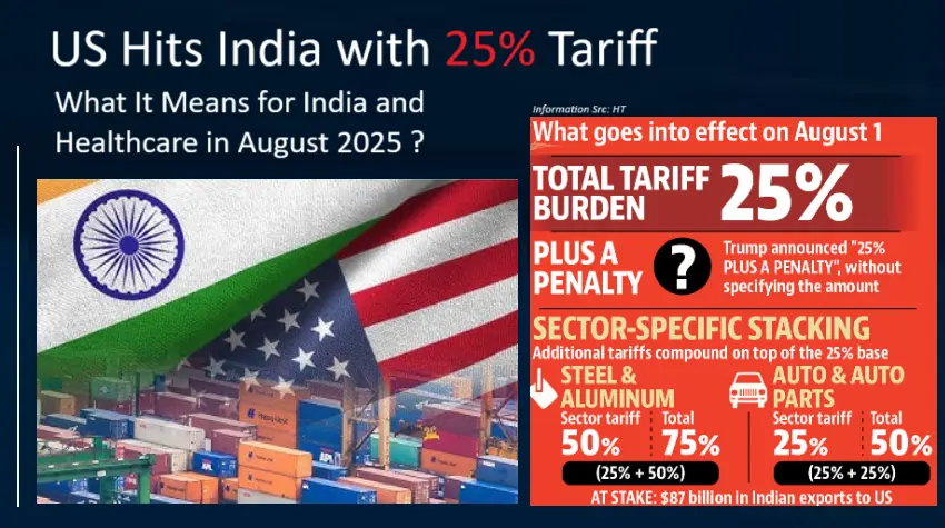 us-hits-india-with-25-percent-tariff:-what-it-means-for-india-and-healthcare-in-august-2025