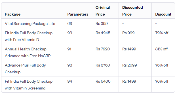 Redcliffe Labs Test Price List 2024