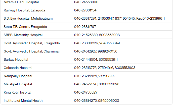 Telangana Hospitals Contact 2024