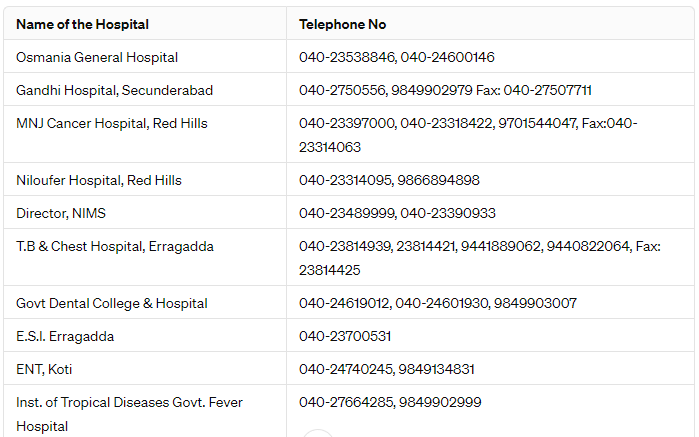 Telangana Hospitals Contact 2024