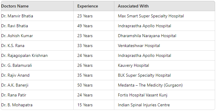 Best Neuro Doctors in Delhi NCR 2024