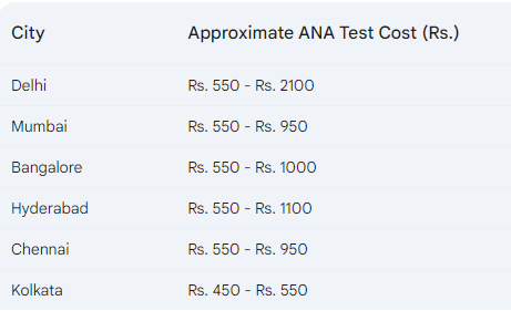 ANA Test Cost in India
