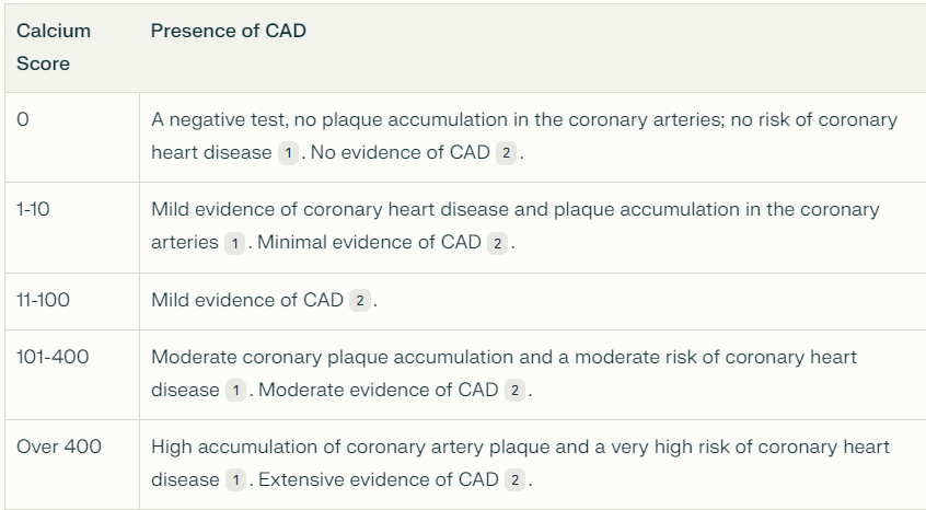 Calcium Score