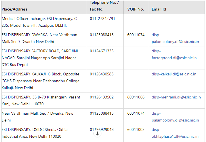 ESIC Dispensaries in Delhi 2024