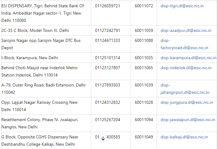 ESIC Dispensaries in Delhi 2024