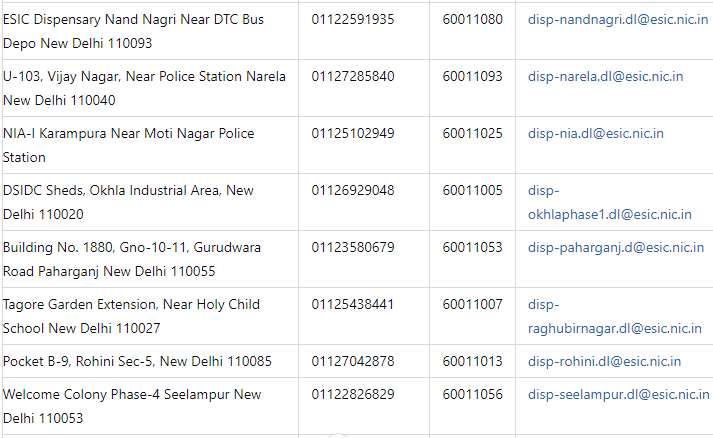 ESIC Dispensaries in Delhi 2024