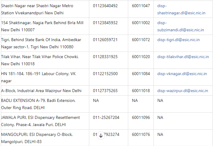 ESIC Dispensaries in Delhi 2024