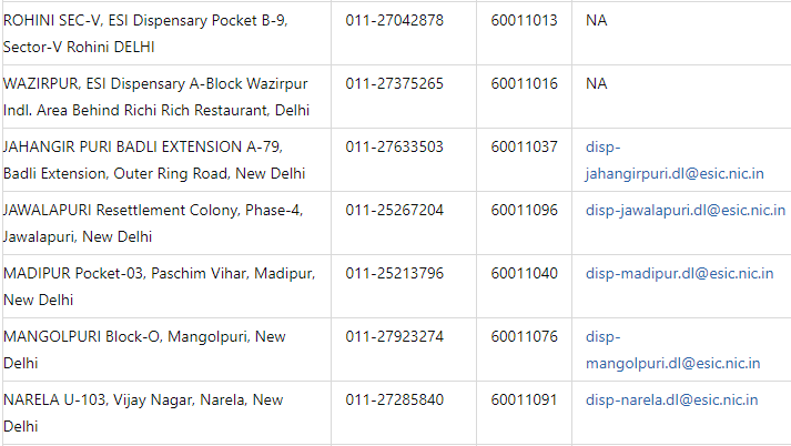 ESIC Dispensaries in Delhi 2024