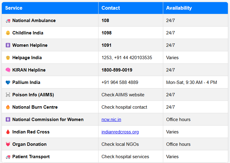 Emergency Helpline Numbers in India