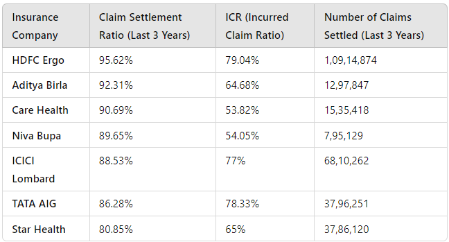 Health Insurer CSR 2024