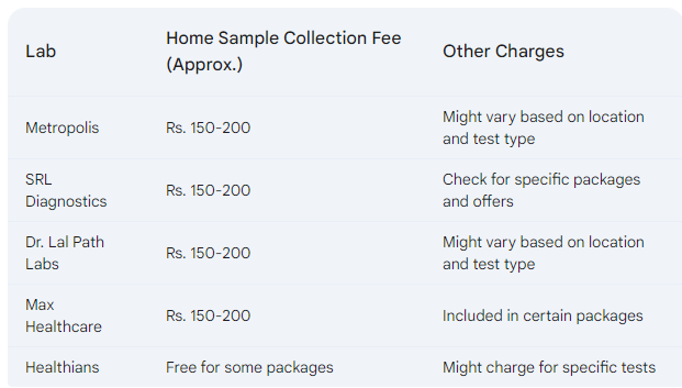 Home Sample Collection Fees