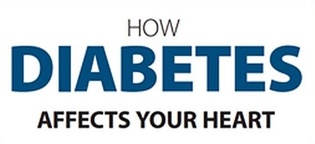 How Diabetes Affects your Heart|Watchdoq Healthcare,Medical &Health Blog