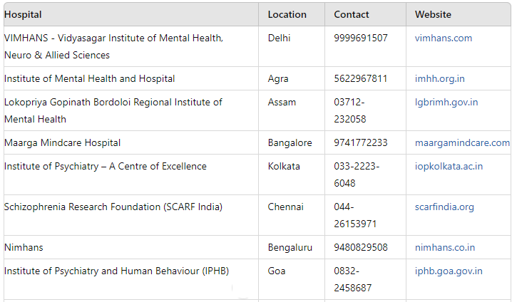 Top Mental Health Hospitals in India 2024