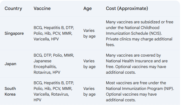 Pediatric Vaccine Costs and Coverage