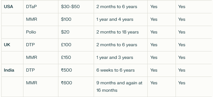 Vaccine Details US, UK