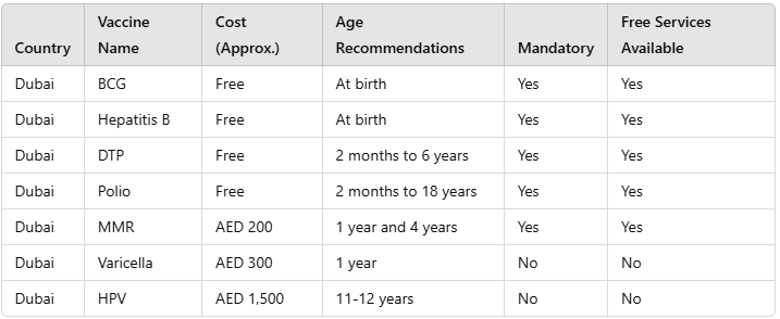 Vaccine Details Dubai