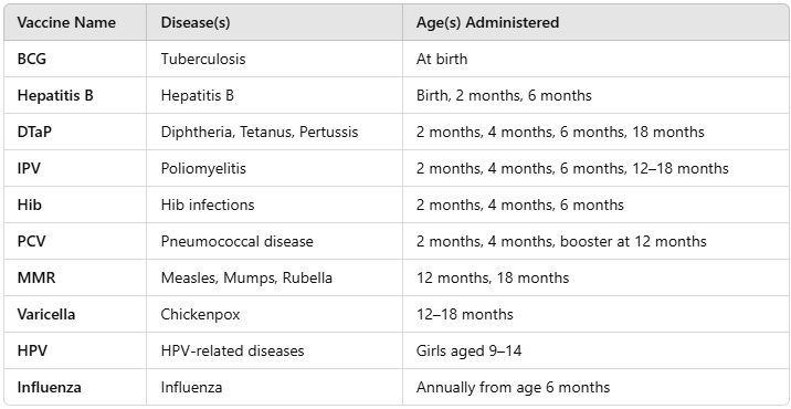 Vaccine Details Singapore