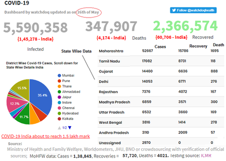 covid19 Dashboard