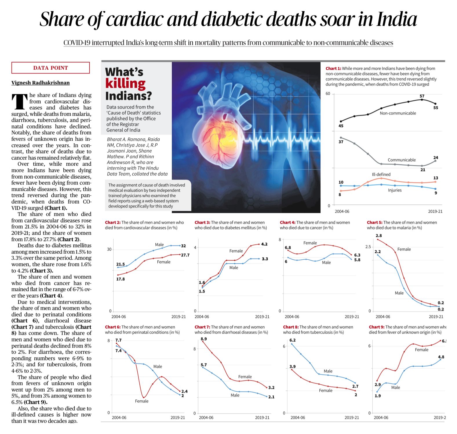 New study India diabetes