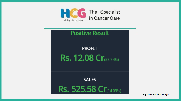 Strong Start by HCG in 2024: A Promising Quarter of Growth and Innovation in Cancer Care