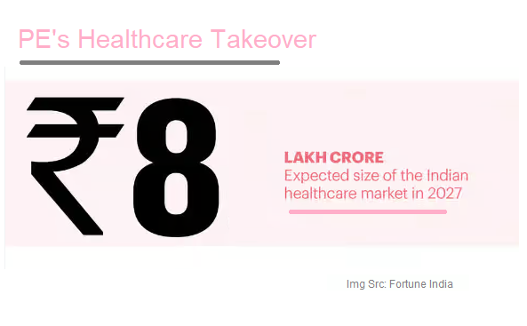 Healthcare Takeover by PE: A Billion Dollar Journey of Growth and Transformation