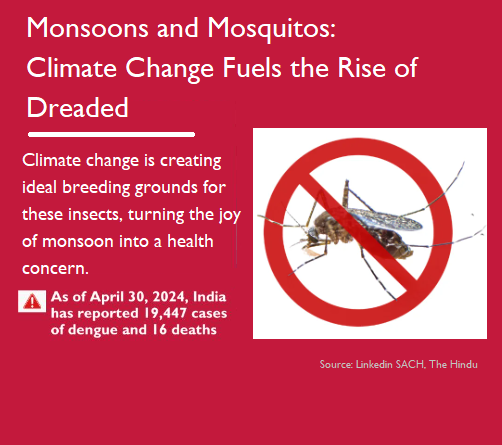 How Climate Change is Worsening Mosquito Borne Diseases