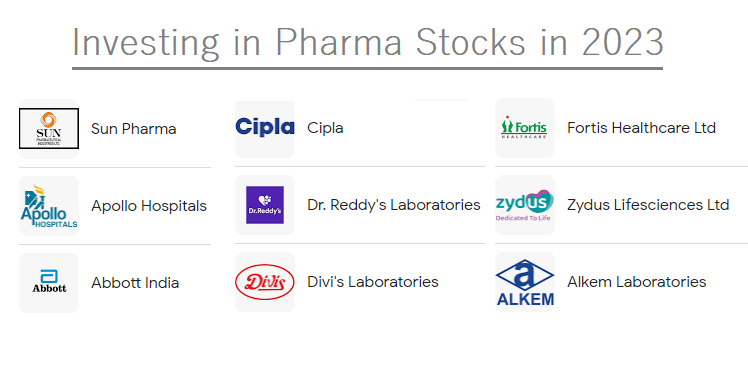 India's Top 5 Pharma Companies for Investing in 2023